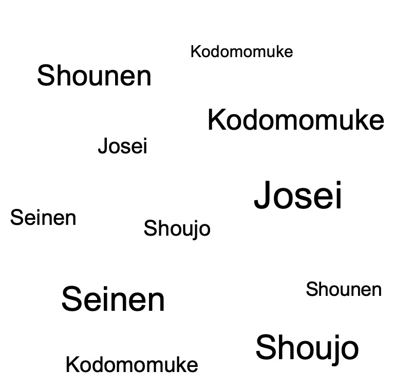 Imagem com os gêneros dos animes